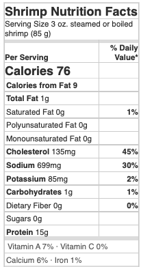 Nutritional Facts for Shrimp